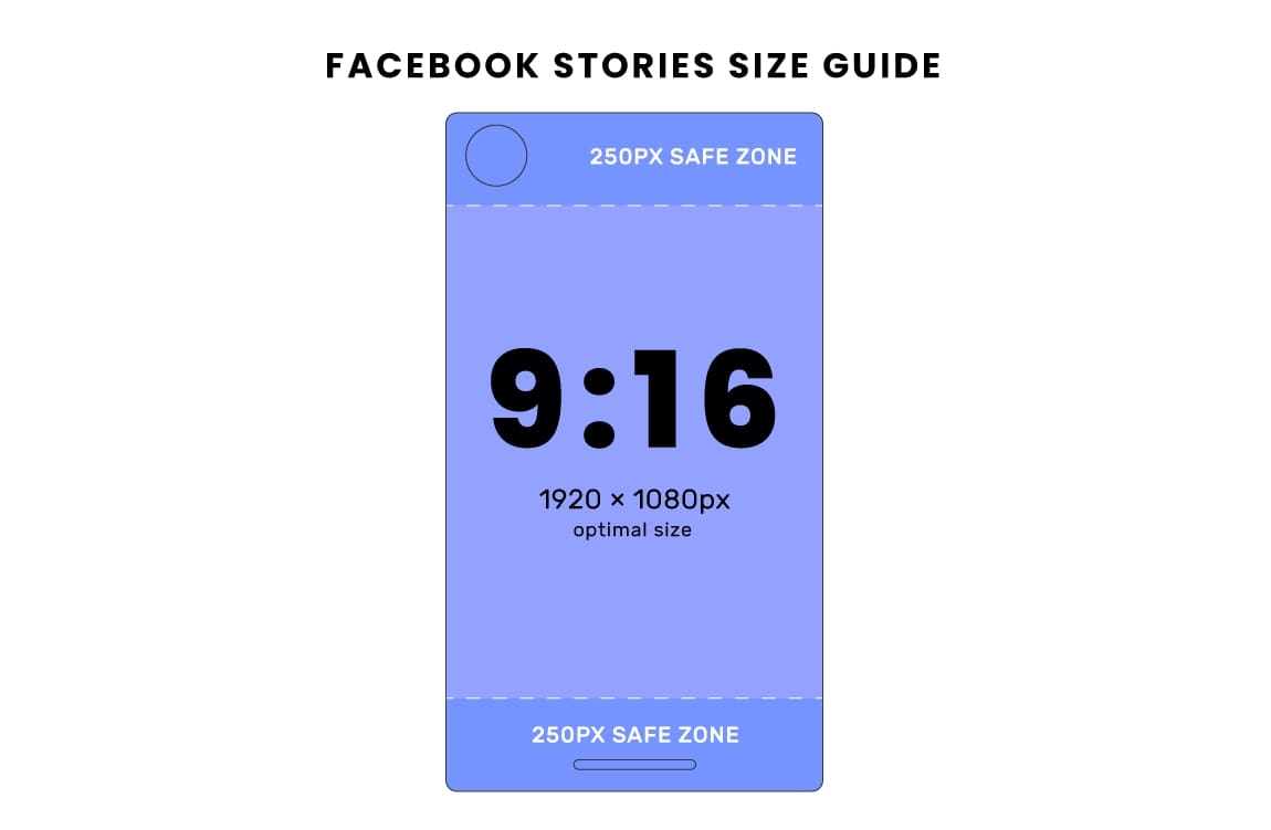 format vidéo facebook stories