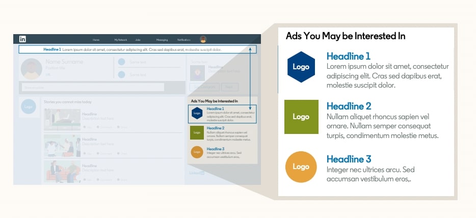 Annonces textuelles LinkedIn