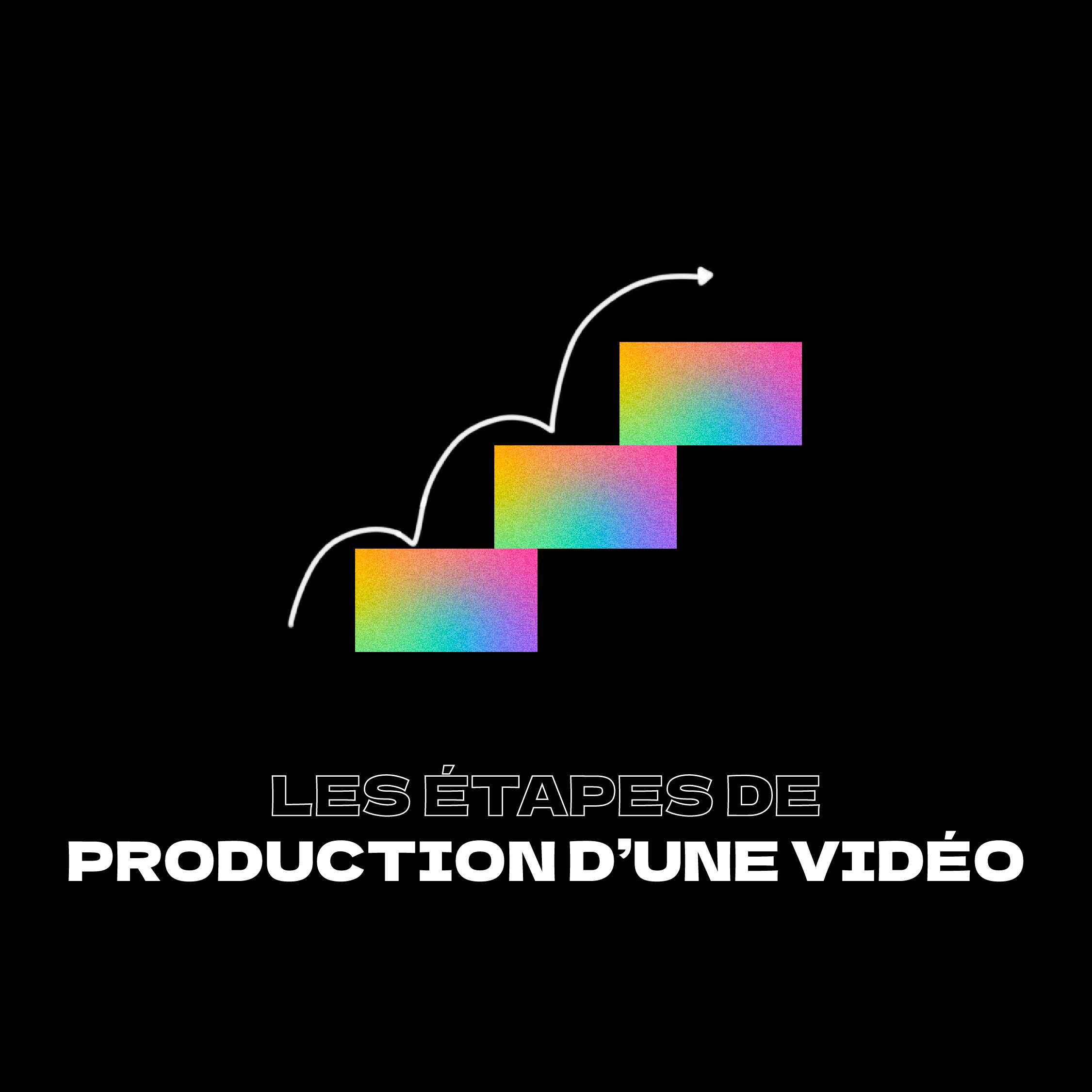 Quelles sont les étapes de production d’une vidéo ? 